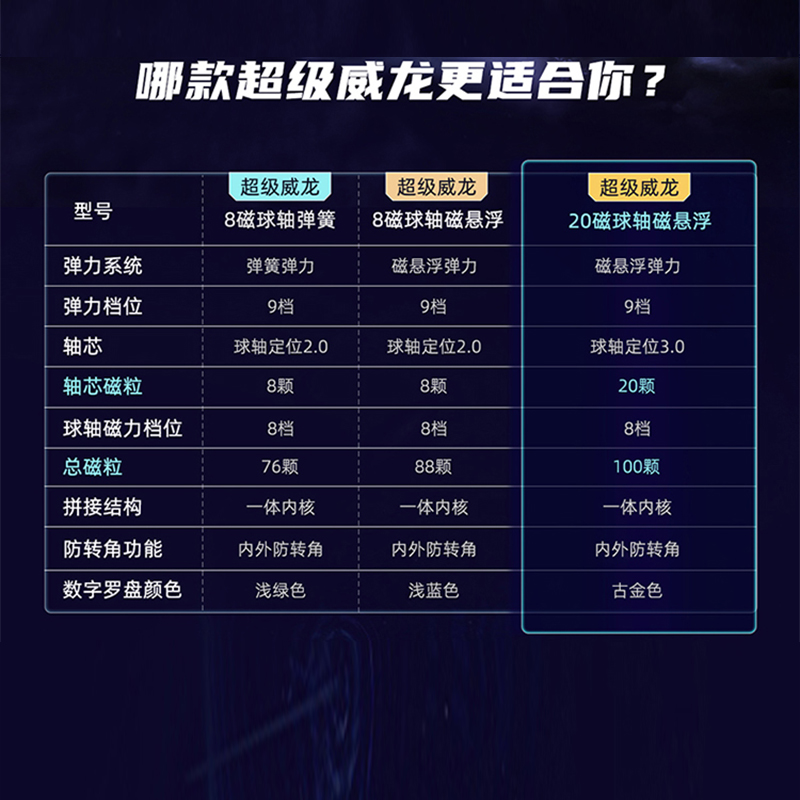 魔域超级威龙三阶wrm v9魔方磁力版磁悬浮球轴全定位魔衣版竞速拧 - 图0