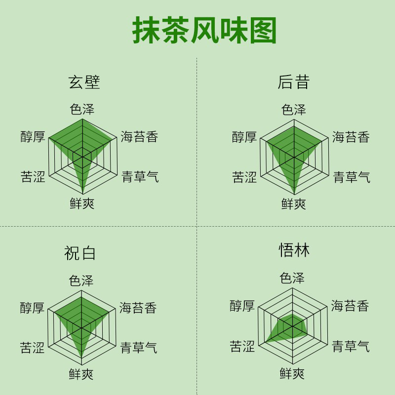 北川半兵衞抹茶粉国产抹茶粉烘焙冲饮奶茶拿铁甜品原料林昔100g - 图1