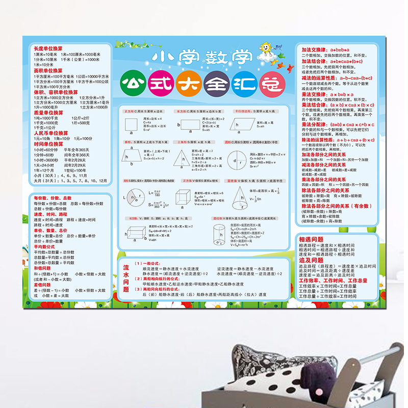 小学一至六年级数学公式大全汇总表挂图单位换算常用知识点墙贴纸 - 图2