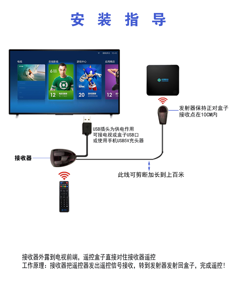 电信机顶盒红外遥控转发器延长线USB接收器红外信号接收线 - 图2