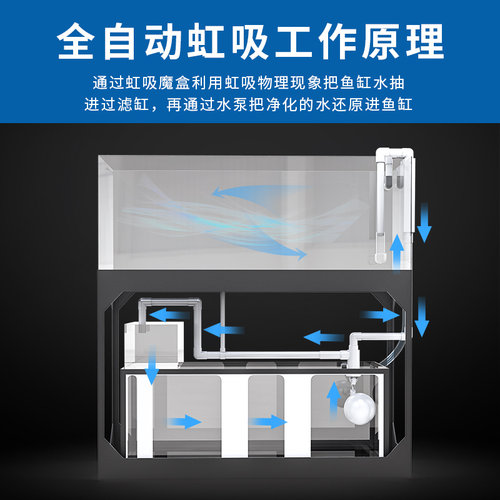 鱼缸不打孔西北老大第三代全自动虹吸底滤 鱼缸不打孔底滤 虹吸底 - 图2