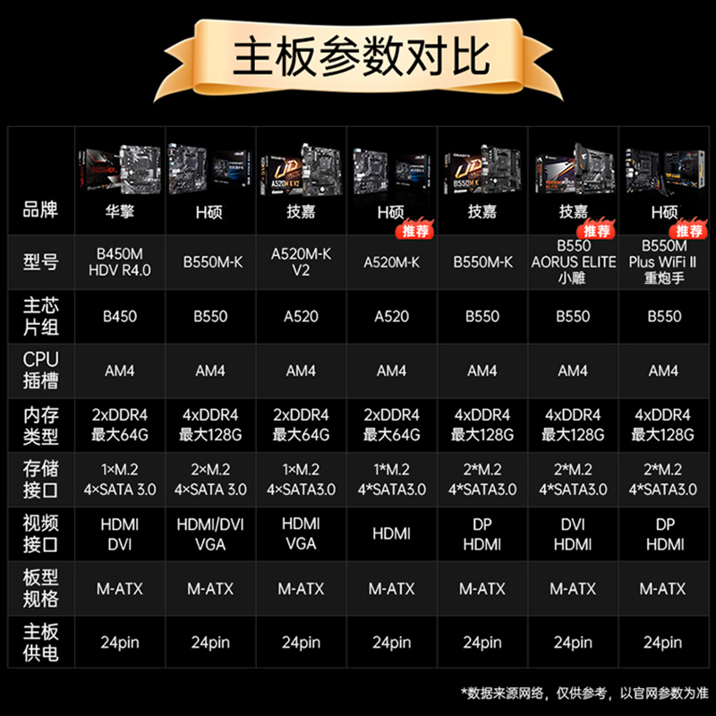 AMD锐龙R5 5600G 5500GT 5700X3D散片技嘉A520 B550M CPU主板套装