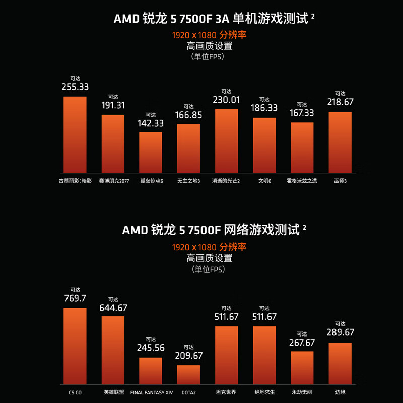 AMD锐龙R5 7500F散片7700处理器板U技嘉A620M华硕B650主板CPU套装-图1