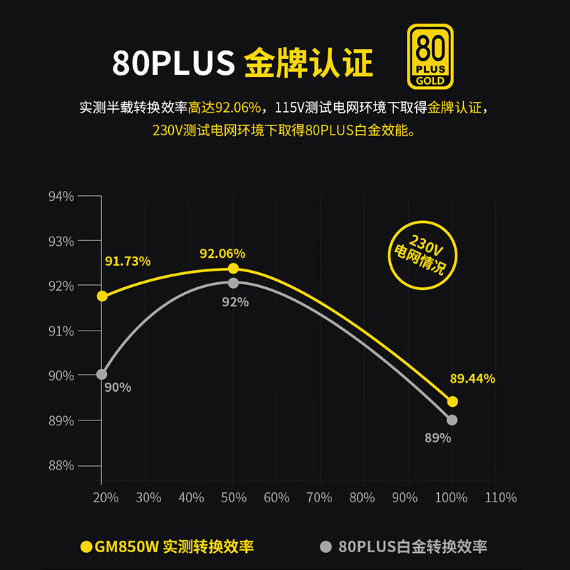 鑫谷额定300W 400W 500W 600W 750W 850W电脑主机箱台式机电源 - 图1