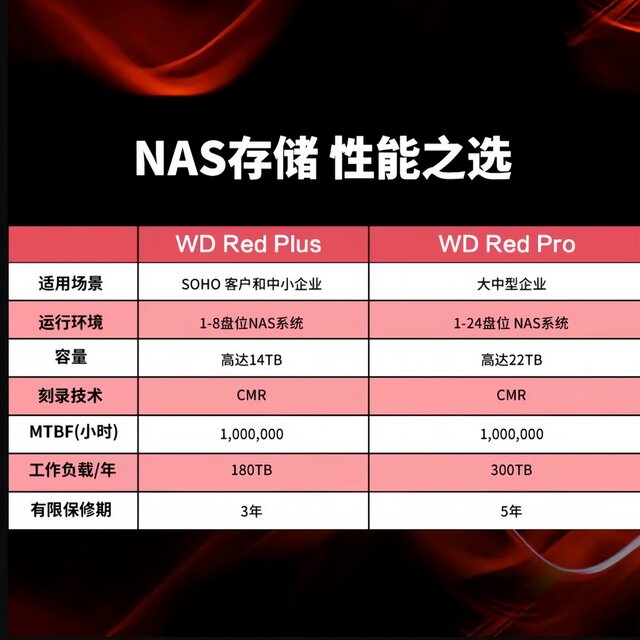 Western Digital RedPlusNAS hard drive