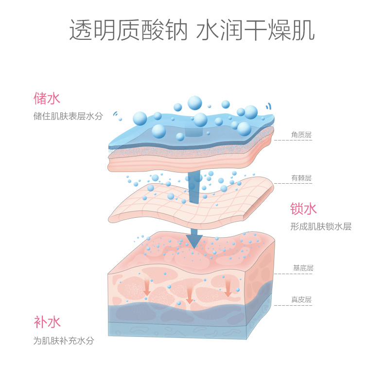 御泥坊玫瑰滋养睡眠面膜免洗滋养护肤品夜间修护补水保湿锁水女士