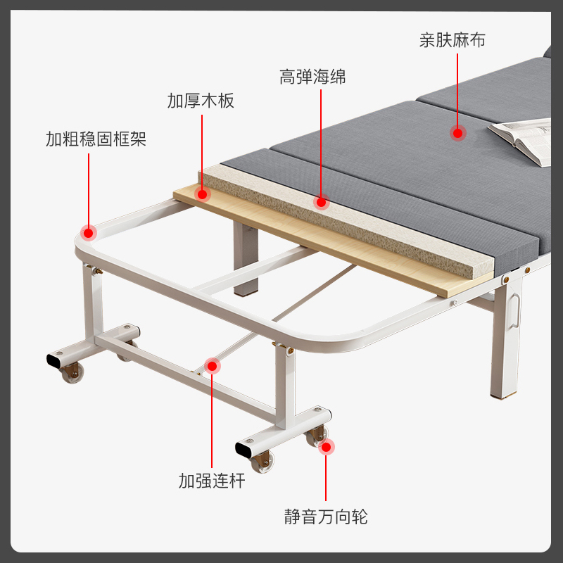 加固折叠床办公室午休午睡家用陪护单人床四折神器海绵简易木板床 - 图2