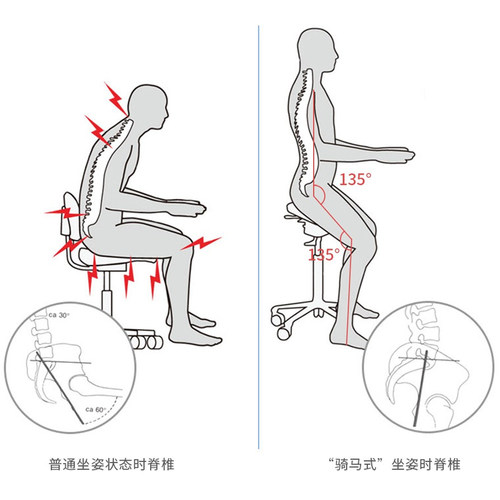 芬兰萨利Salli微摇款人体工学马鞍椅电脑椅牙医骑马椅多变舒适款-图2