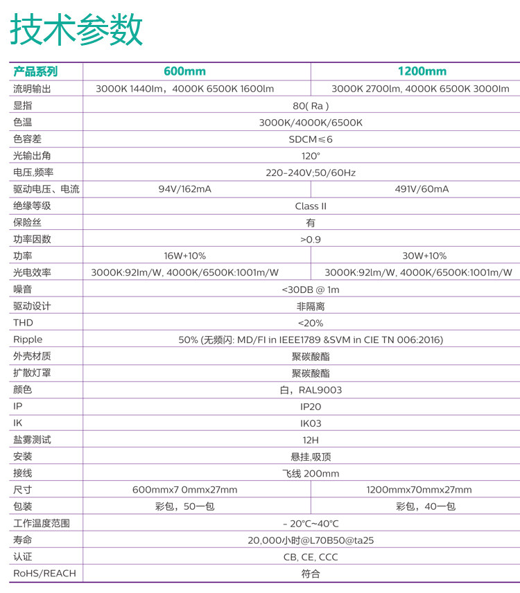 飞利浦宽体净化灯led长条灯超薄全套日光灯管一体化办公室超亮灯,淘宝优惠券,粉丝福利购,淘宝优惠卷