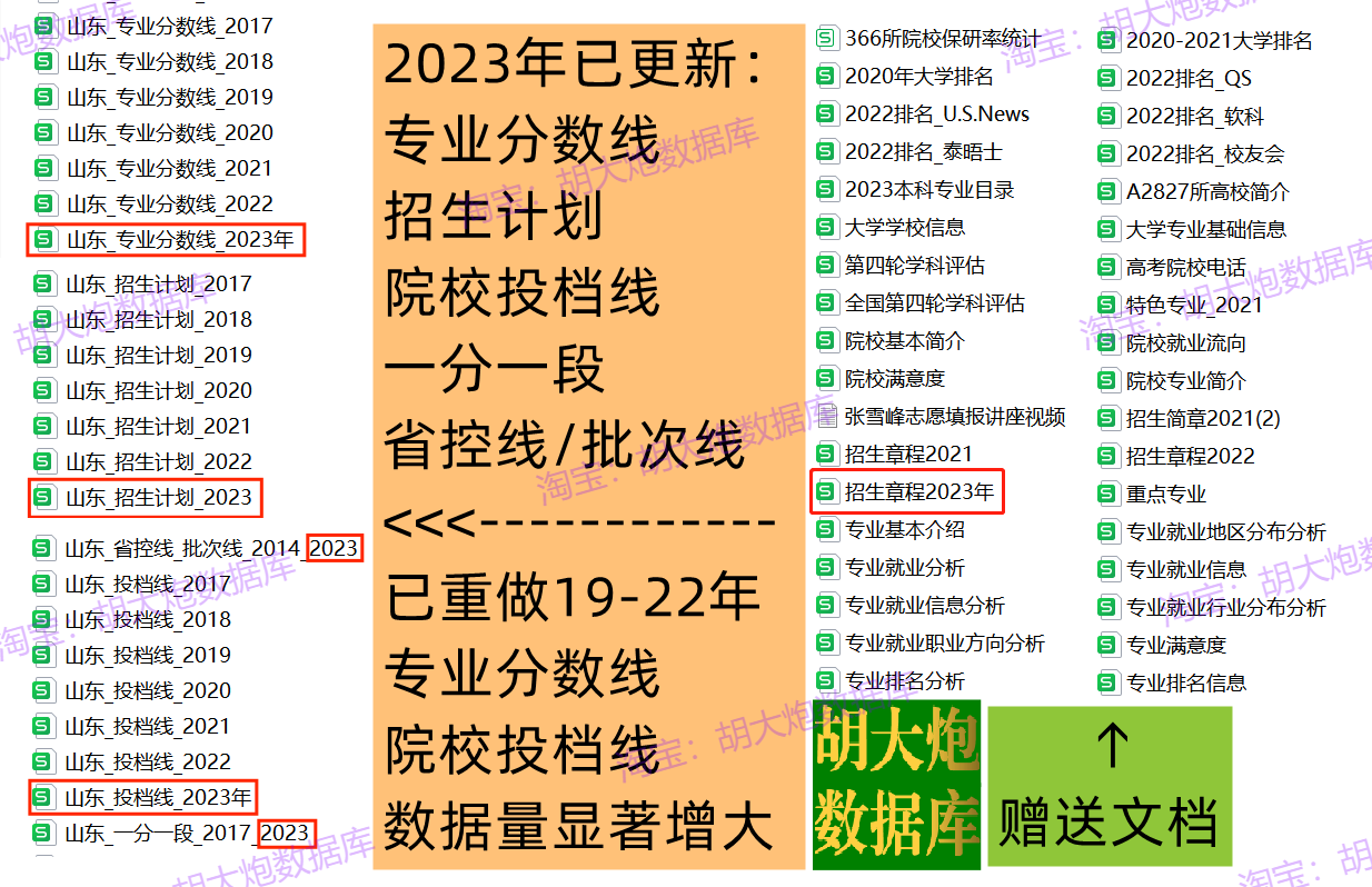 四川省24年高校历年高考志愿填报录取分数线专业投档线电子版数据 - 图1