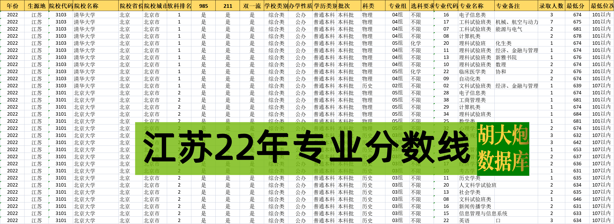 江苏省2024年高考志愿填报数据专业录取分数投档线招生计划电子版 - 图1