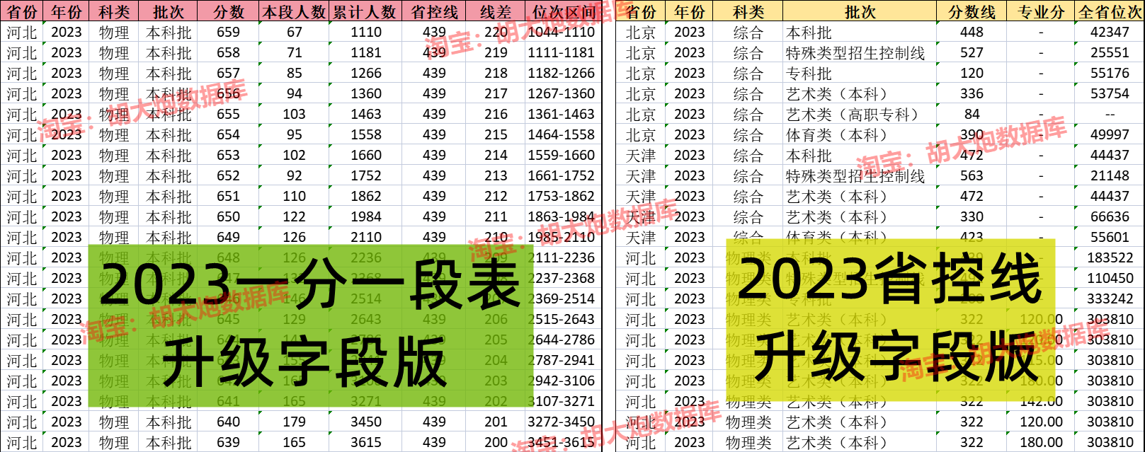 四川省24年高校历年高考志愿填报录取分数线专业投档线电子版数据 - 图3