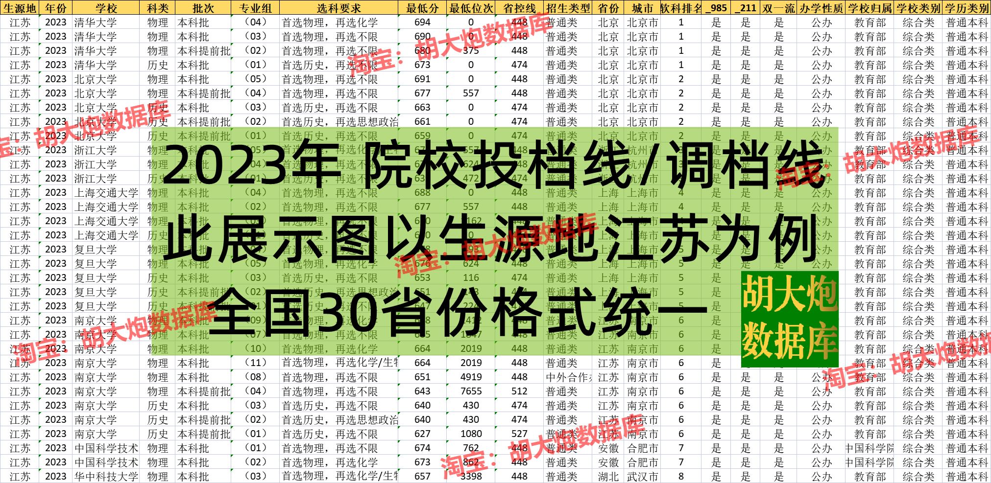 2024年全国高校历年高考志愿填报录取分数线专业投档线Excel数据 - 图2