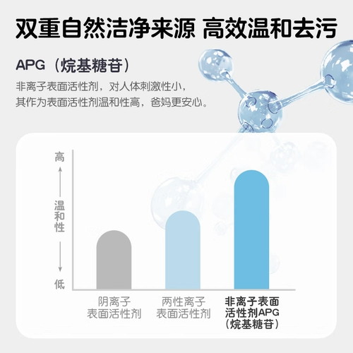 Pigeon, детское моющее средство для бутылочек, соска, чистящее средство, гигиеническая игрушка