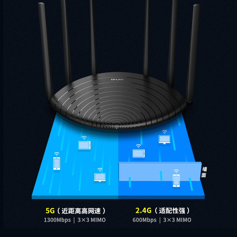 弱电箱配套家用无线路由器TP-LINK千兆双频5G易展mesh别墅AC1900M-图2