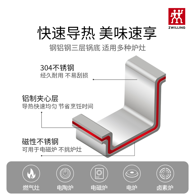 德国双立人家用锅具套装汤锅蒸笼套装炖锅不锈钢蒸格组合双耳锅 - 图2