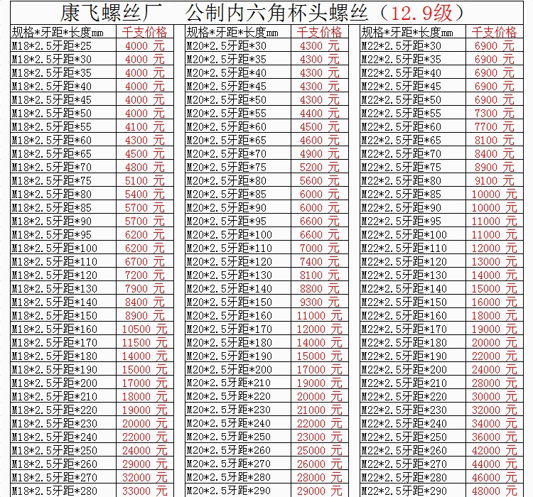 康飞 12.9级内六角螺丝/大型杯头螺栓定制/承接非标件定做/M3—64-图2