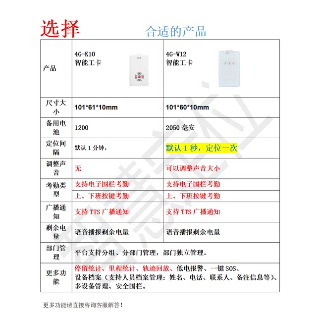 Electronic work card sanitation\road patrol card gps locator