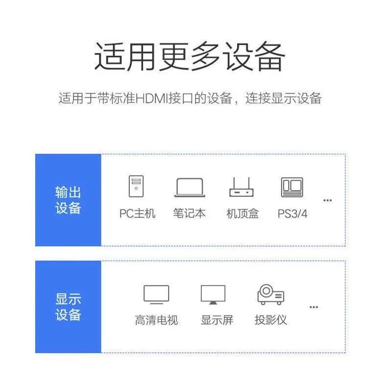 海信电视通用HDMI高清数据线机顶盒码流仪笔记本连接投影仪游戏机-图1