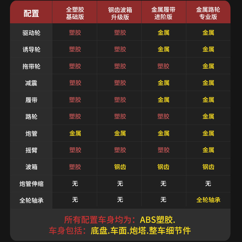 恒龙1/16三号H型中型坦克模型遥控履带攀爬越野车冒烟金属可发射