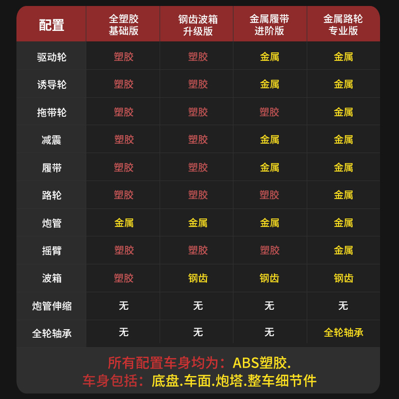 恒龙1/16三号L型遥控坦克模型遥控履带攀爬越野车冒烟金属可发射