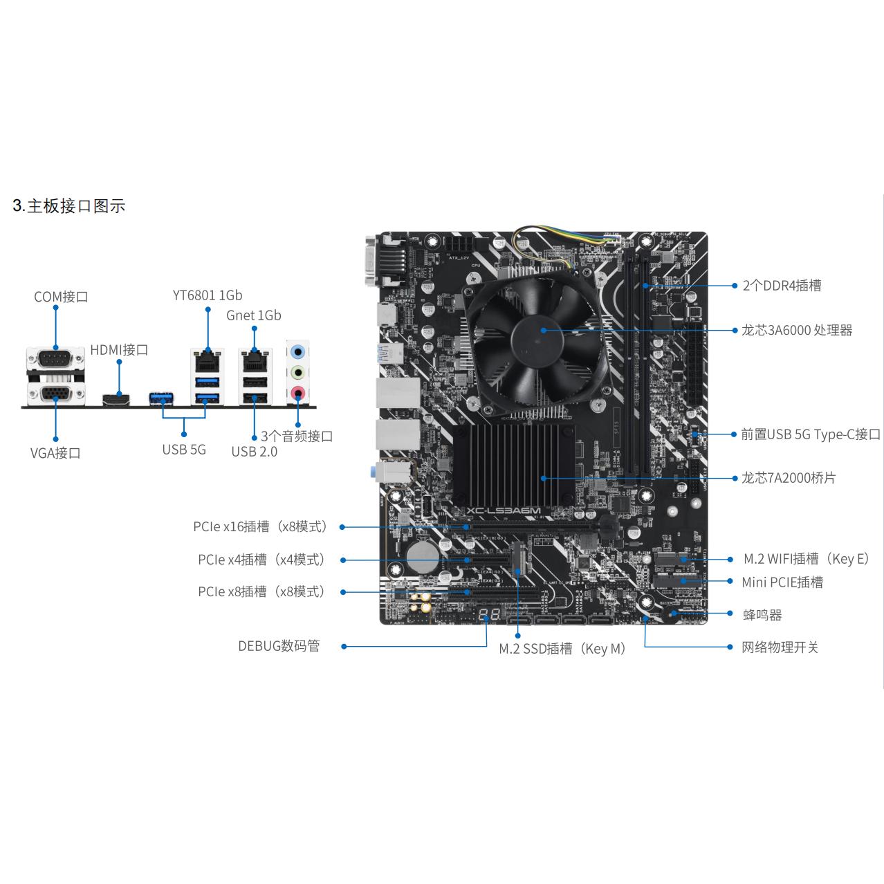 华硕XC-LS3A6M主板  华硕龙芯主板 华硕3A6000主板 龙芯3a6000