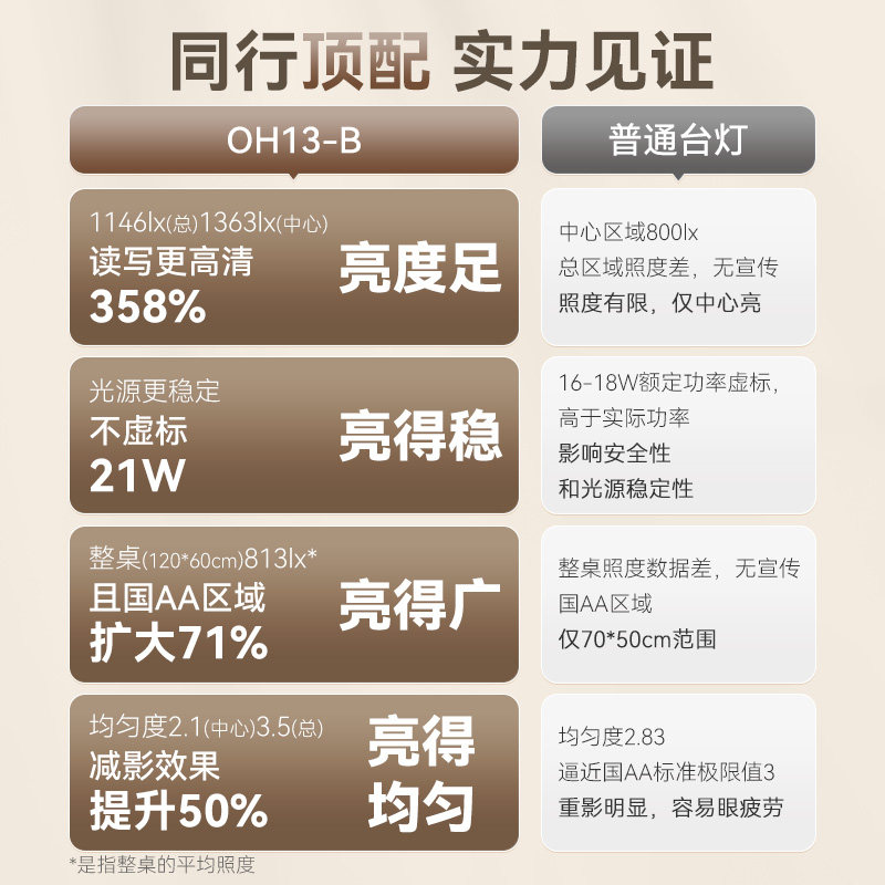 孩视宝国AA级儿童台灯学习专用小学生护眼灯书桌写字学习灯OH13-A