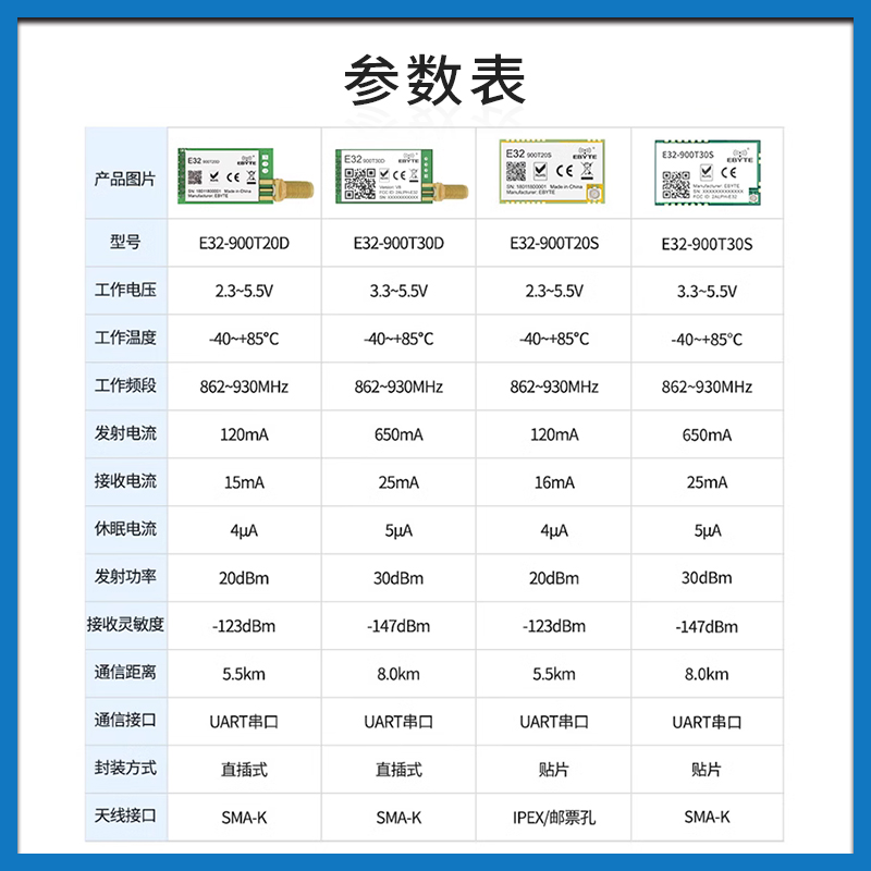 亿佰特lora无线模块射频SX1278芯片SX1276扩频串口通信远距离模块 - 图0