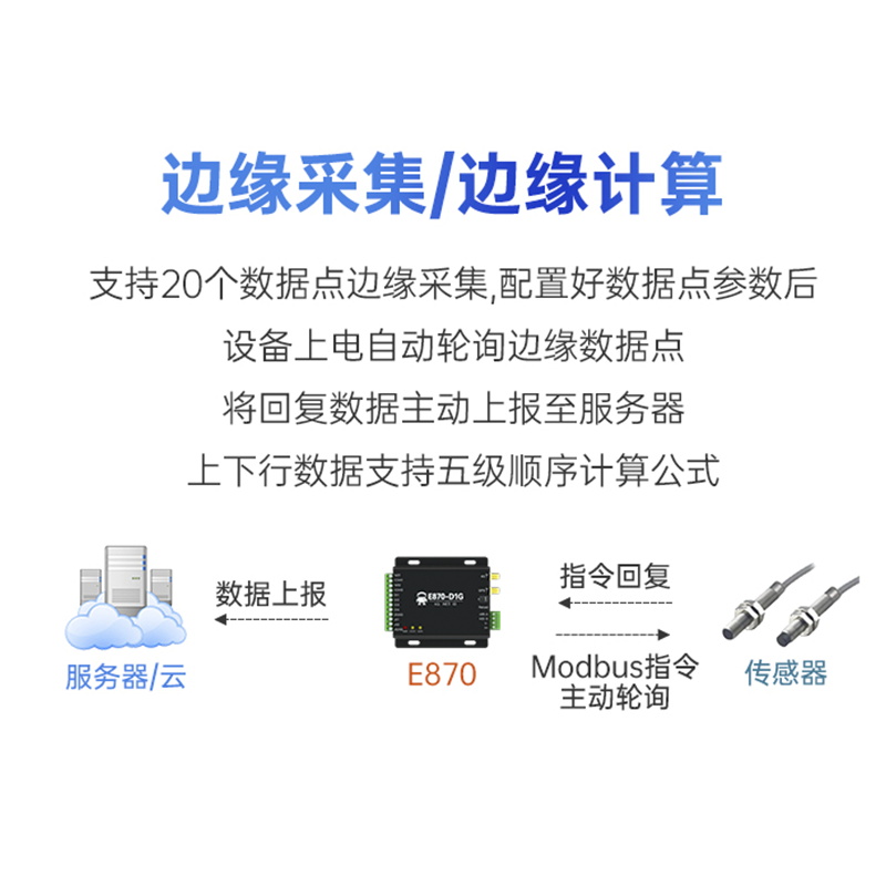 亿佰特物联网边缘采集网关集中器4G云IO控制器数据通信传输模块 - 图1