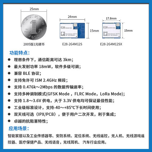 亿佰特SX1281高速LoRa扩频无线射频SPI模块2.4G通信低功耗兼容BLE - 图0