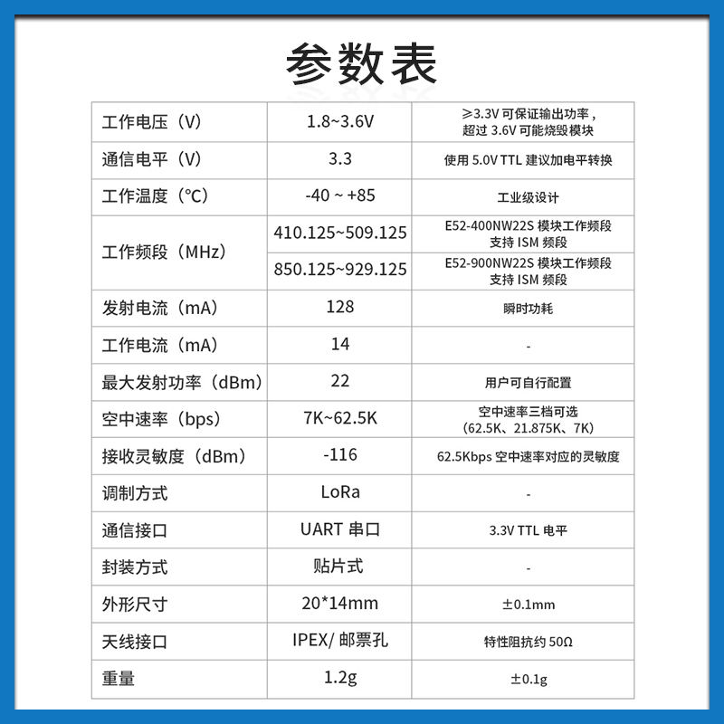 LoRa无线模块433/868/915MHz远距离MESH自路由透传UART串口模组-图1