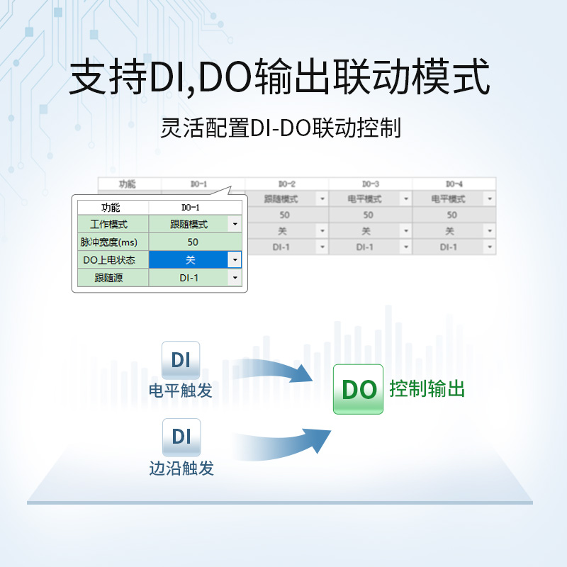 RS485远程I/O联网开关量模拟量采集输入输出模块IODO控制器modbus - 图2