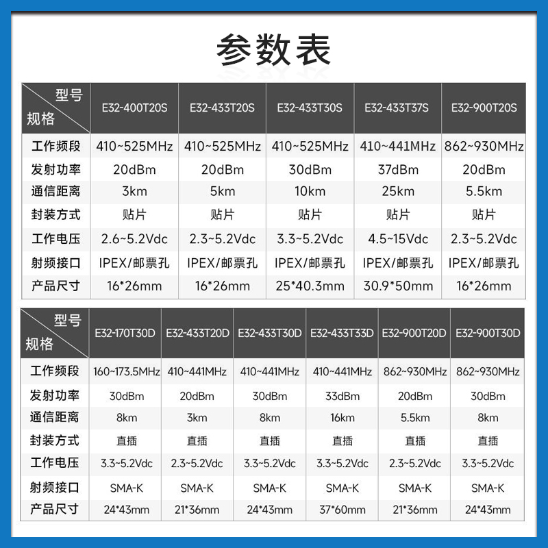 lora无线模块433M串口远距离收发SX1278芯片射频透传通信超低功耗-图1