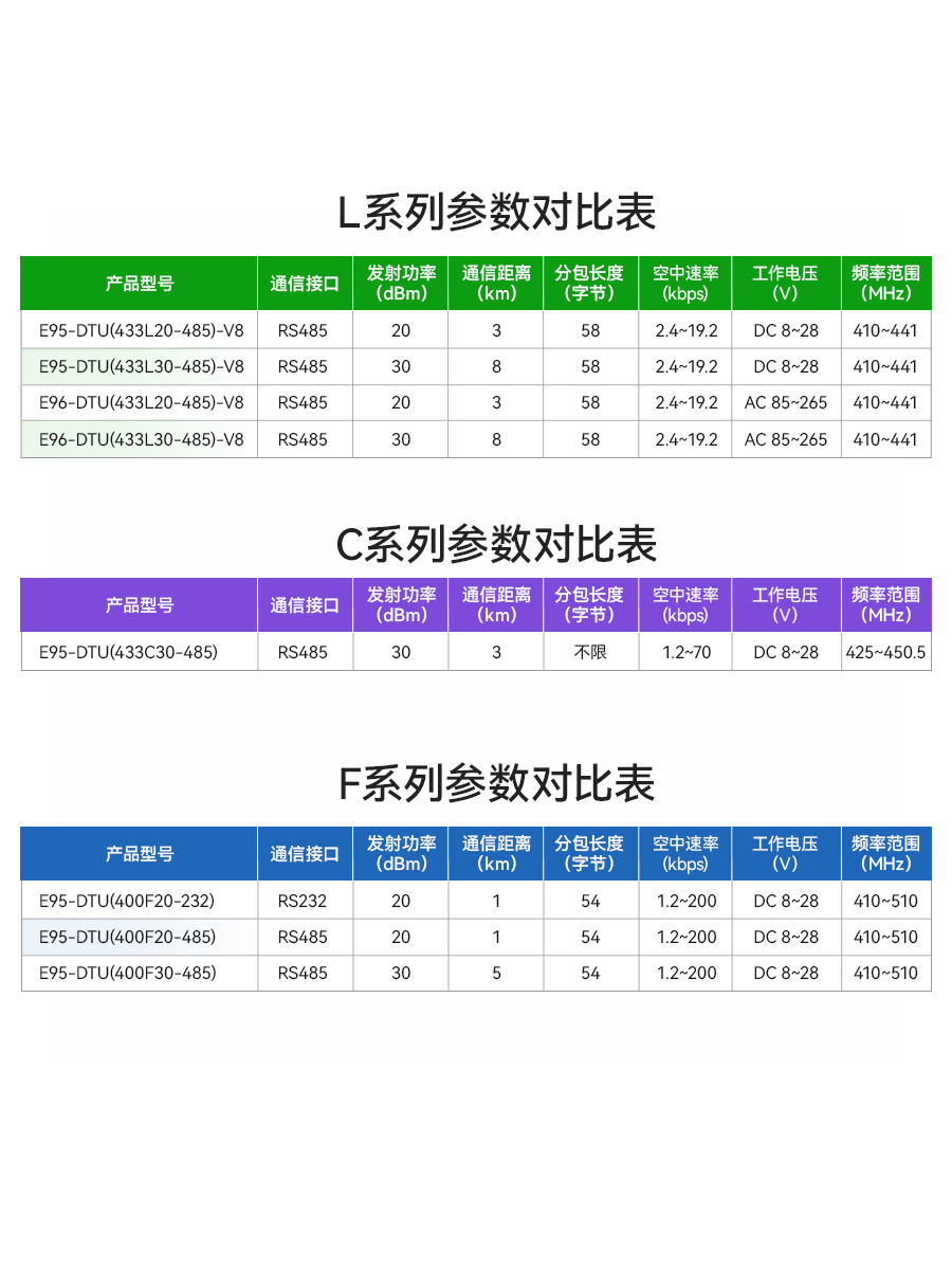 RS485无线收发数传电台433通讯模块GFSK射频远程LoRa物联网通信-图0