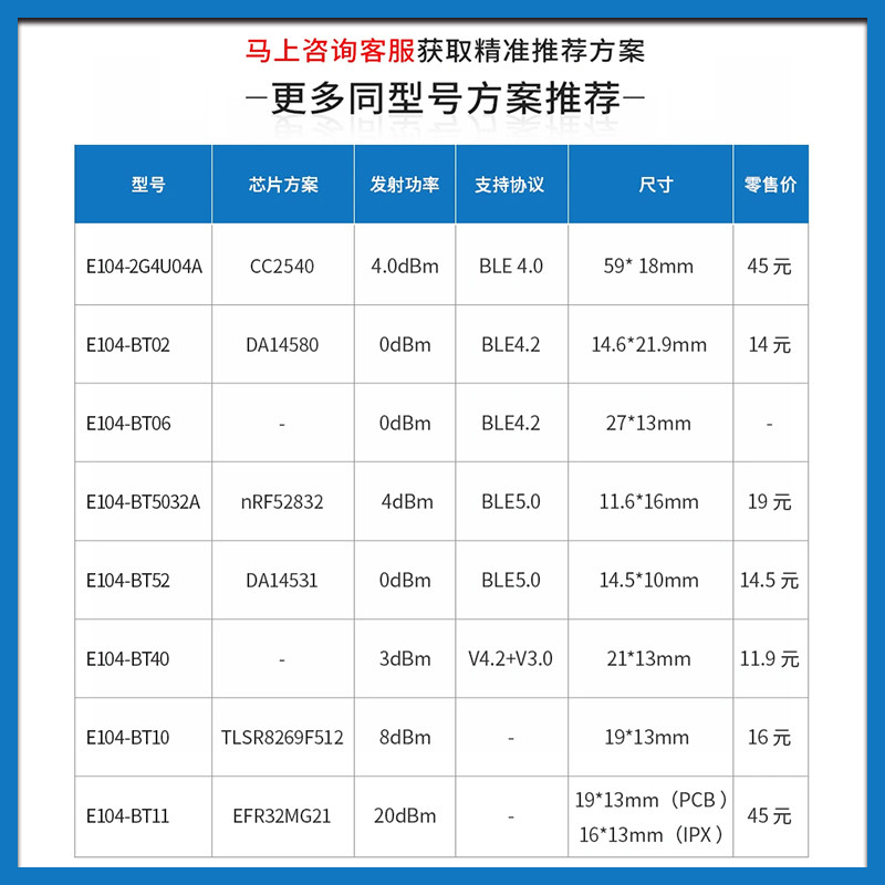nRF52840/52832 USB Dongle蓝牙抓包模块BLE4.2/5.0可二次开发,淘宝优惠券,粉丝福利购,淘宝优惠卷
