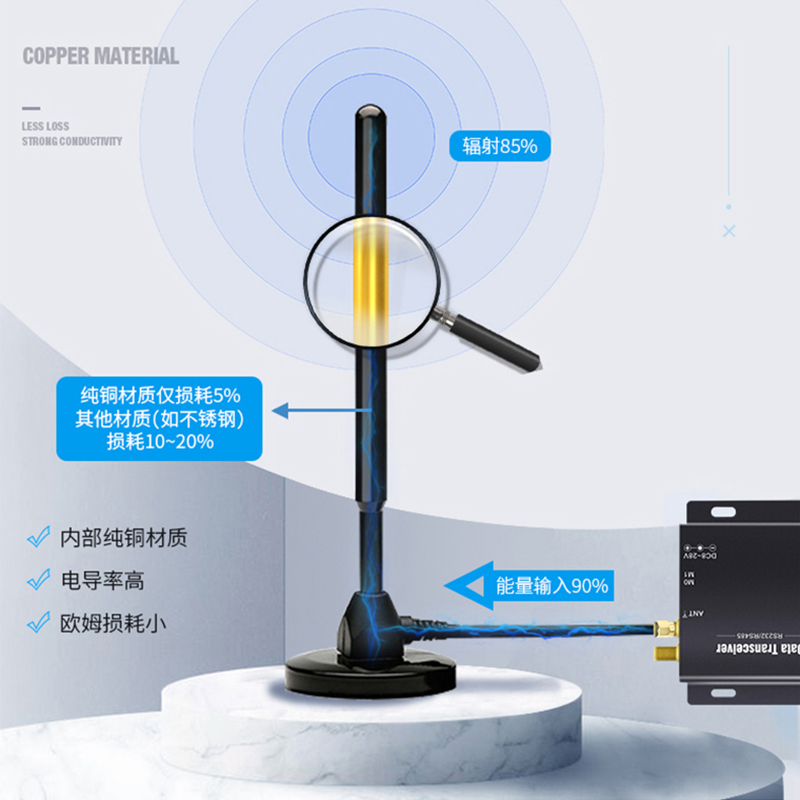 4G吸盘天线全网通兼容5G/NB-IoT/LTE高增益胶棒吸盘玻璃钢天线 - 图0