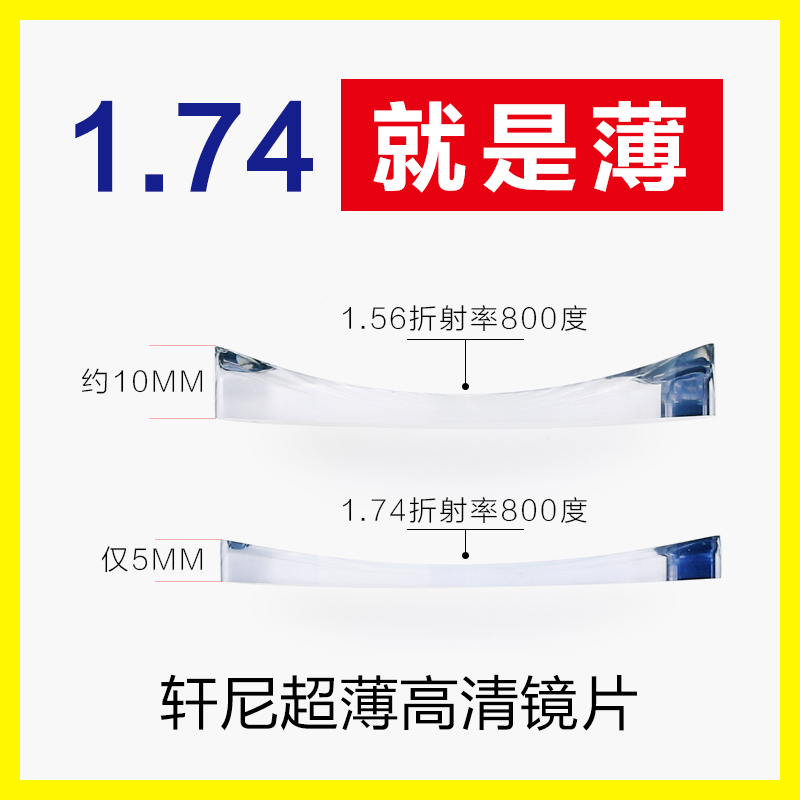 轩尼1.74超薄非球面镜片高度近视1.67镜片防辐射蓝光散光实体配镜