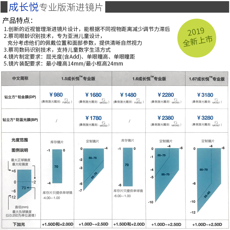 蔡司成长悦渐进镜片防蓝光1.5 1.6 1.67儿童青少年近视眼镜片