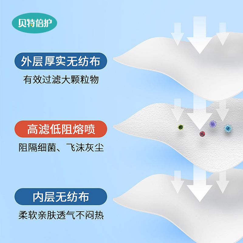 孩子王贝特倍护新国标3D立体透氧儿童卫生口罩30只装S码 0到3岁 - 图0