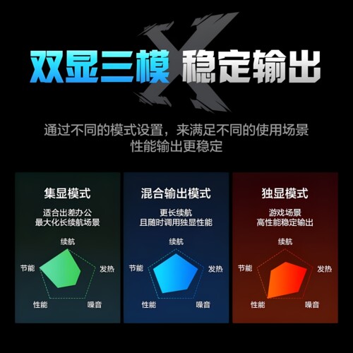 机械革命极光X/蛟龙16Pro/16K/耀世4060/5060 独显游戏笔记本电脑 - 图2