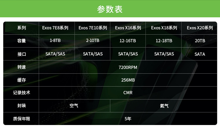 希捷ST16000NM000J 16TB企业级机械硬盘16T氦气监控台式机垂直cmr - 图2