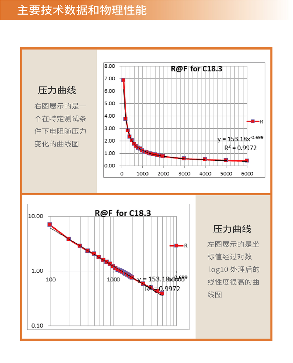 耐高温薄膜压力阻传感器足底耐磨防水焊接牢固感知力变化智能感应 - 图0