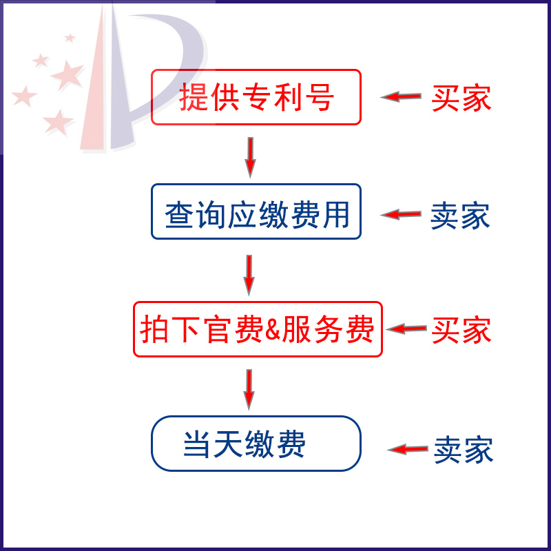 专利代缴费代交外观实用发明专利年费/只需一个专利号/免费缴官费 - 图1