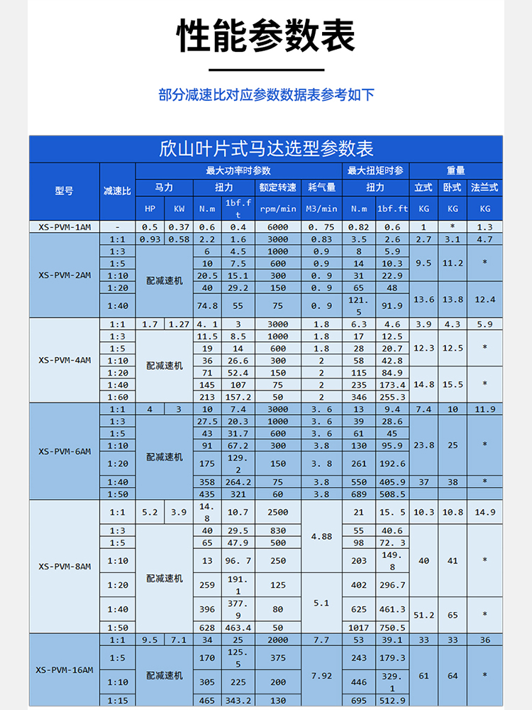 欣山XSPVM-2AM叶片式气动马达行星减速机低速大扭矩可调速正反转-图1