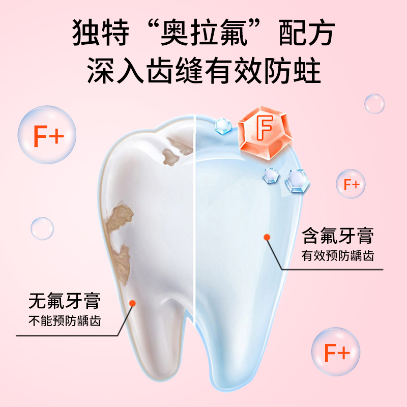 瑞士elmex艾美适儿童牙膏含氟奥拉氟防蛀换牙期温和勿吞咽龋齿 - 图2