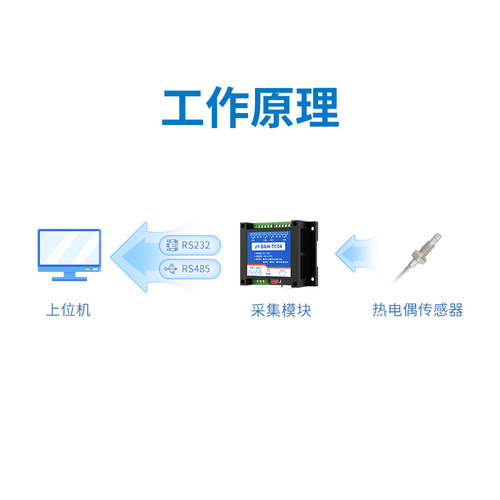 串口K型热电偶温度采集模块 4-16路温度采集器232/485Modbus 聚英 - 图1