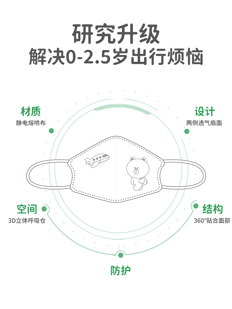 3拍免1 日本greennose绿鼻子口罩婴儿童宝宝3d立体防护0-3岁钢印 - 图3