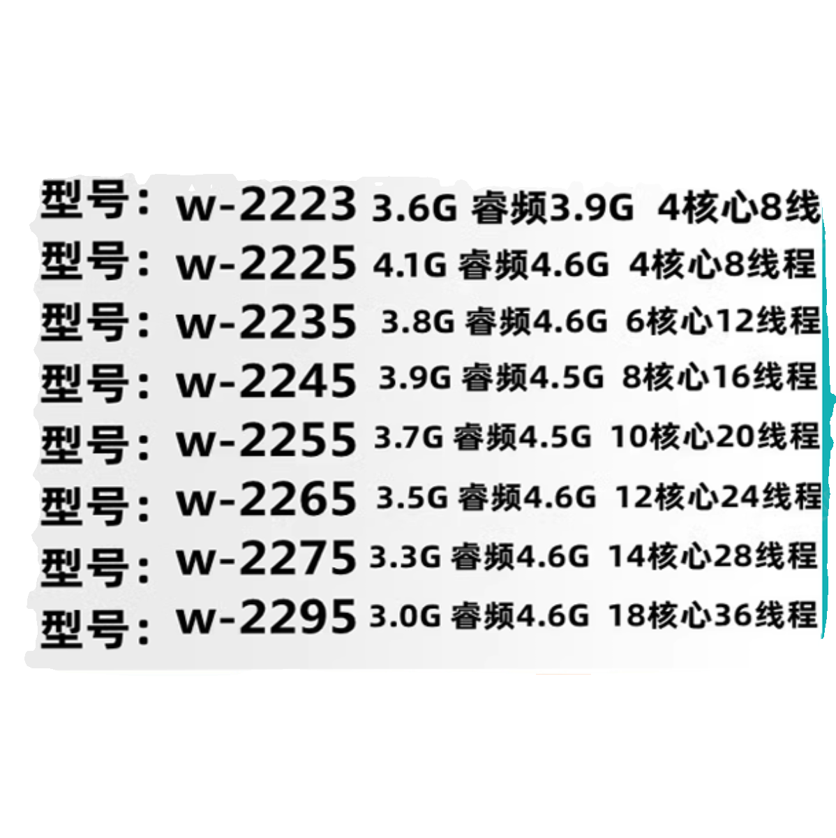 至强 W-2223 2225 2235 2245 2255 2265 2275 2295 CPU散片正式版 - 图0