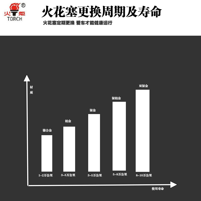 TORCH/火炬铱金火花塞K7RHII双铱金火花塞奥迪A4L/A6L/Q3/Q5 2.0-图2