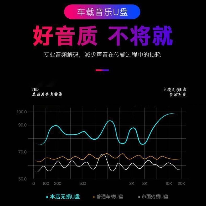 定制U盘自选新老流行歌曲歌手全集汽车载优盘SD/TF卡无损音质WAV - 图0